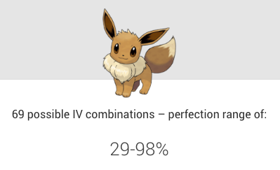 Range of IVs for Eevee